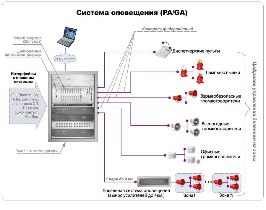 Орфей исполнение 2 Блок речевого оповещения Орфей исполнение 2 Блок речевого оповещения